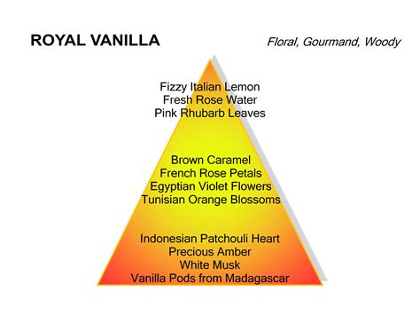 MANCERA ROYAL VANILLA EDP 120ML - Montale