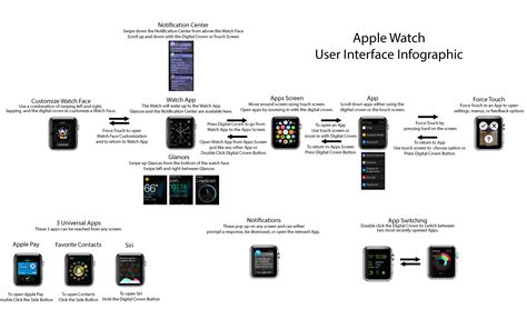 Gu A R Pida De Uso Del Apple Watch Iphoneros