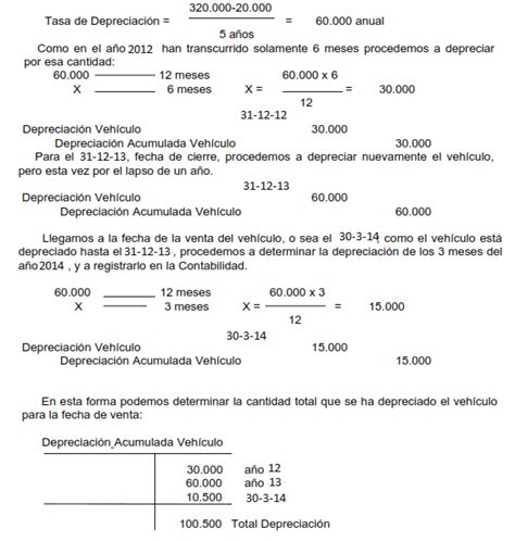 Metodos De Depreciacion De Activos Fijos Ajore