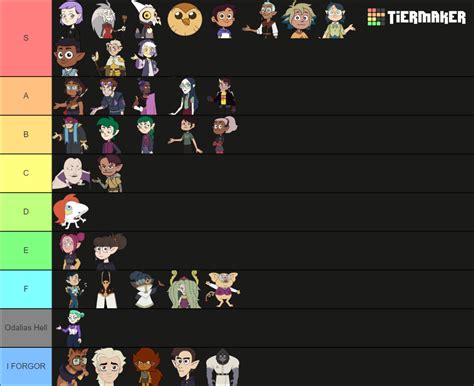 Owl House Characters Tier List Community Rankings Tiermaker