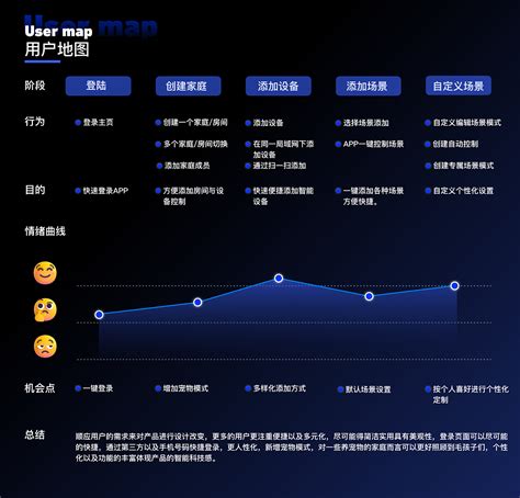 整理的一些2023 Ui作品集 喝杯无糖乌龙茶 站酷zcool