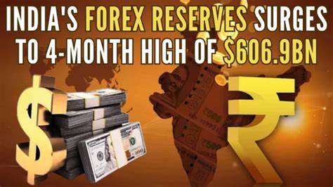 India S Forex Reserves Surges To 4 Month High Of 606 9 Bn