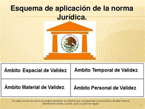 Mbitos De Validez De Las Normas Jur Dicas