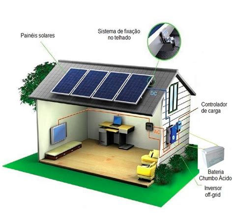 Energia Fotovoltaica Mnr Solu Es