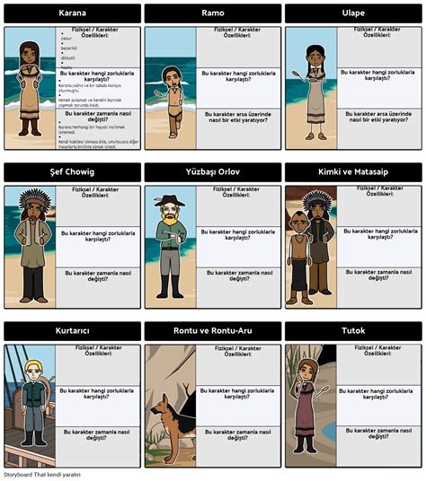 Mavi Yunus Adası Karakter Haritası Storyboard por tr examples