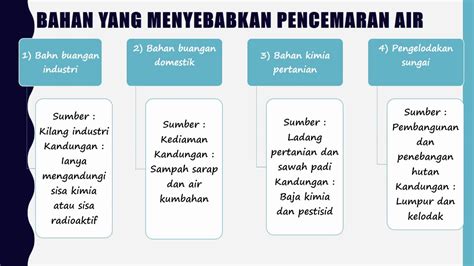 Contoh Folio Sains Tingkatan 2 Bab 4 Contoh Pembelajaran Berasaskan