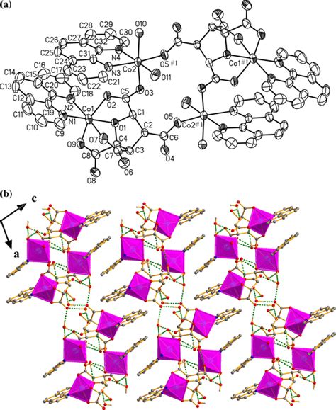 A Ortep View Of 4 45 Thermal Ellipsoids Showing The Atom Labeling Download Scientific