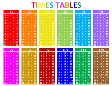 Times Table Grid 15 X 15