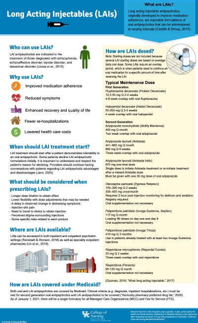 Long Acting Injectable Antipsychotics Bh Well