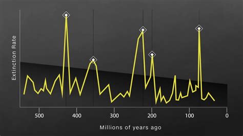 The Extinction Crisis Is Far Worse Than You Think