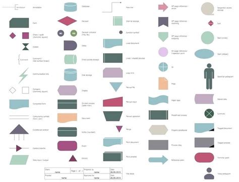 Standard Flowchart Symbols And Their Usage Basic Six Sigma Shapes