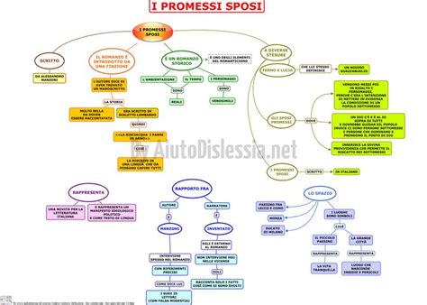 I Promessi Sposi Ist Superiore Aiutodislessia Net Materiale Per