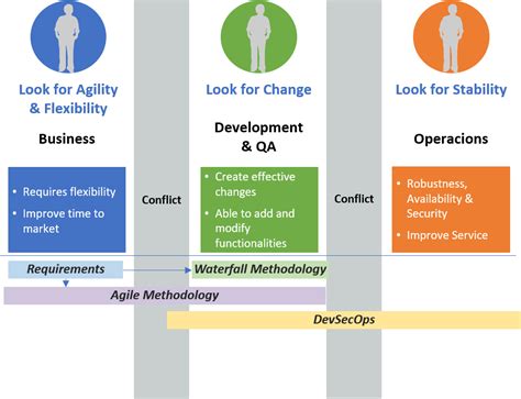 Devsecops A New Software Development Paradigm