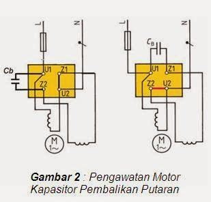 Cara Membaca Diagram Fasa Air Matt Edmunds