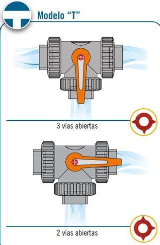 V Lvula Pvc Bola V As Encolar Flujo En T