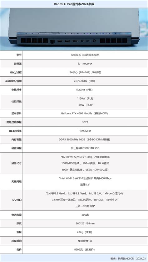 凭实力硬撼y9000p！redmi G Pro游戏本2024评测：万元以下最强性能释放 快科技 科技改变未来