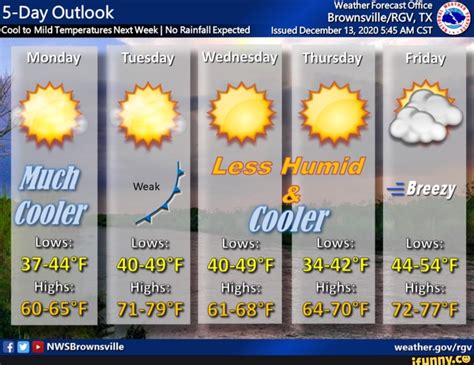 Weather Forecast Office 5 Day Outlook TX Cool To Mild Temperatures Next