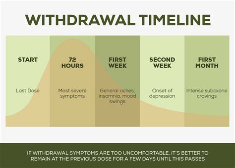 Suboxone Withdrawal Symptoms And Treatments Compass Detox