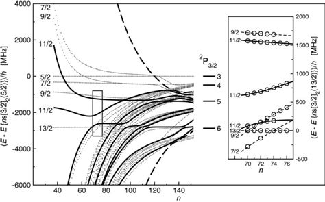 Hyperfine Structure Of The Ns 32 1 2 37 ⩽ N ⩽ 152 Rydberg States Of