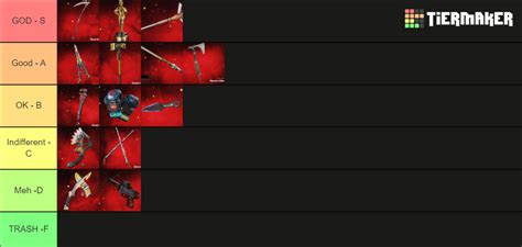 Apex Legends Heirloom Updated 25 06 2022 Tier List Community