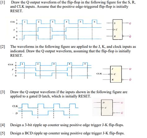 Solved 1 Draw The Q Output Waveform Of The Flip Flop In Chegg