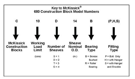 Mckissick® Construction Blocks 680 Blocks P Fitting Sanger Metal