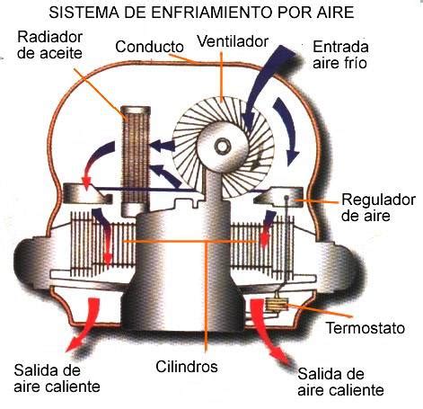 Refrigeracion