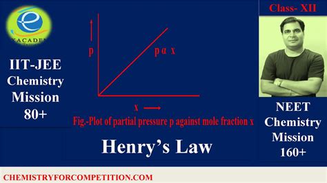 Henry S Law Video Lectures Of Cbse Chemistry Class 12 Iit Jee Chemistry Neet Chemistry