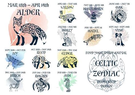 Celtic Fox Art Birthday PRINTABLE March 18th to April 14th | Etsy | Fox ...