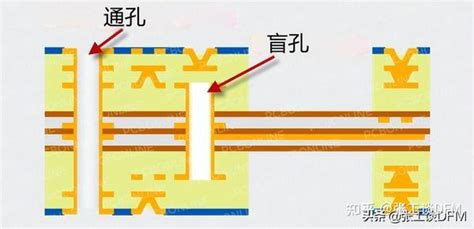 Pcb 过孔怎么处理？一文解读 Pcb 过孔设计，快速搞定 Pcb 过孔设计 知乎