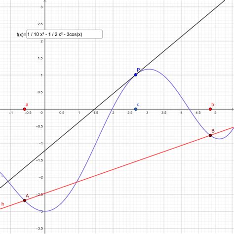 Secant Lines And Tangent Lines Geogebra