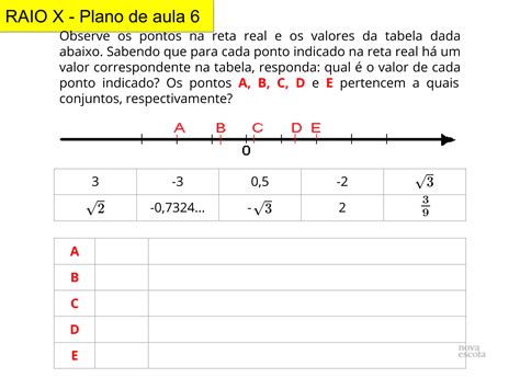 Números Reais Na Reta Numerada Planos De Aula 9º Ano