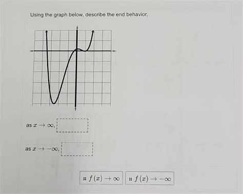 Solved Using the graph below, describe the end behavior, | Chegg.com