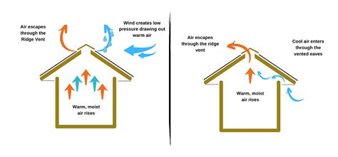 Foil Insulation & Achieving Optimal Results