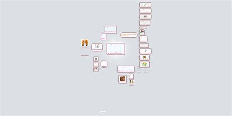 Aprendizaje Colaborativo Mindmeister Mapa Mental