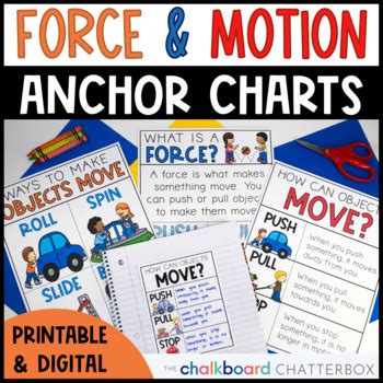 Force Motion And Simple Machine Anchor Charts First And Second