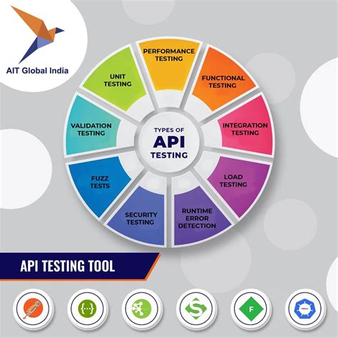 Quality Assurance Ait Global India Pvt Ltd