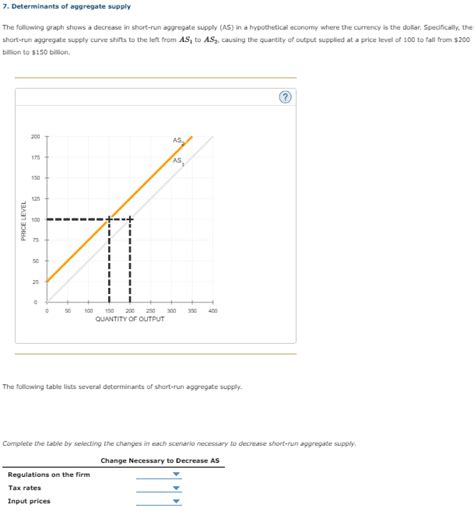 Solved Determinants Of Aggregate Supplythe Following Graph Chegg