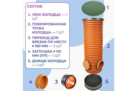 Дренажный смотровой колодец в сборе Агросток 368/315x1500 мм с тремя ...