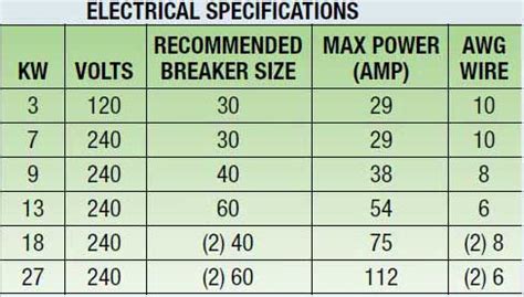 Wire Size For 30a Breaker