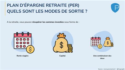 Plan D Pargne Retraite Per Fonctionnement Imp T Simulation