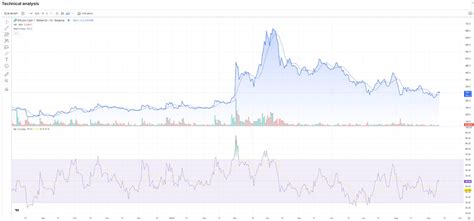 Bitcoin Cash Prognose 2024 2030 Dominanz Analyse Preisentwicklung