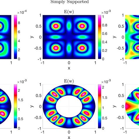 Contour Plots Showing The Errors Of The Numerical Solutions For The