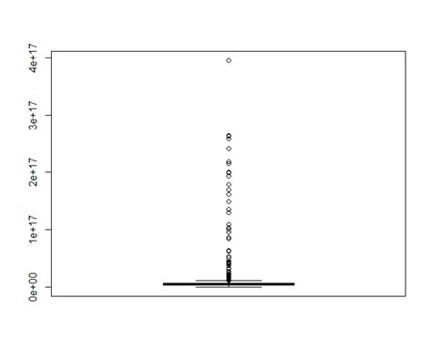 R Remove Outliers From Raster Stack Overflow