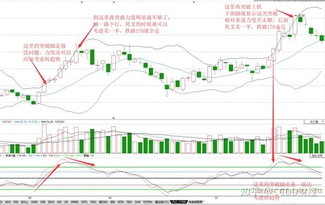 趋势指标之布林boll指标3 知乎