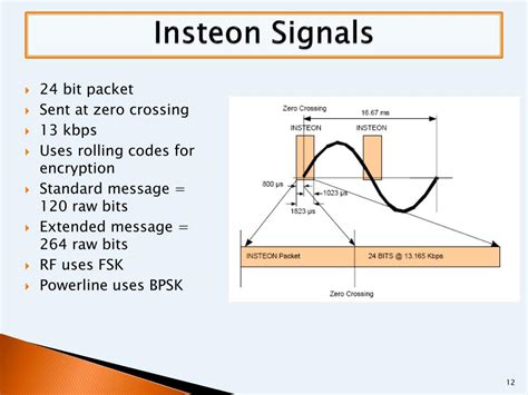 Ppt Home Automation Networks Powerpoint Presentation Free Download Id 1099638