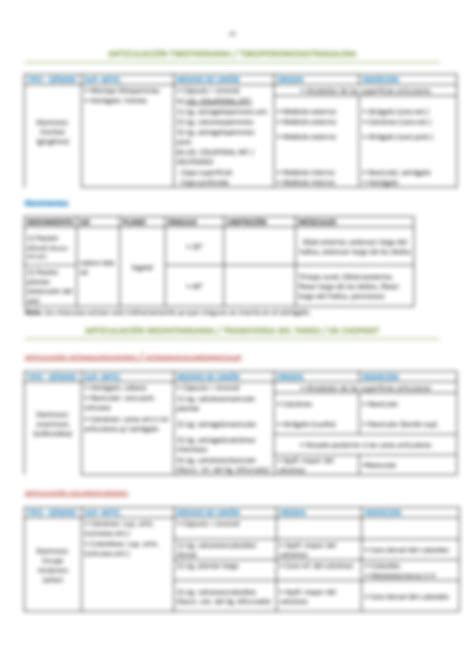 SOLUTION Articulaciones Miembro Inferior Studypool