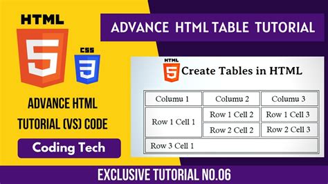 Advance HTML Tutorial How To Create HTML Table Table Tr Th Td