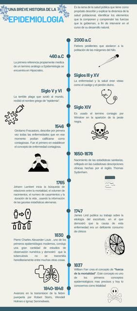 Línea De Tiempo Epidemiología Melissa Andrea Monsalve Hoyos Udocz