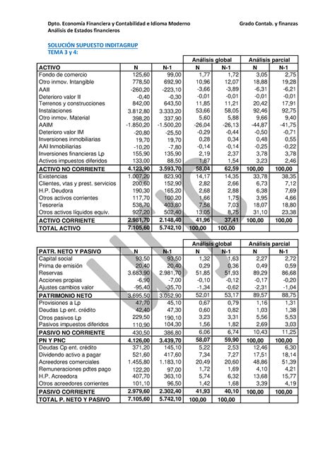 Solucion Inditagrup I Pr Cticas De Clase Dpto Econom A Financiera